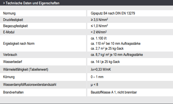 casuplast hydro | Gipsleicht Maschinenputz 25 kg